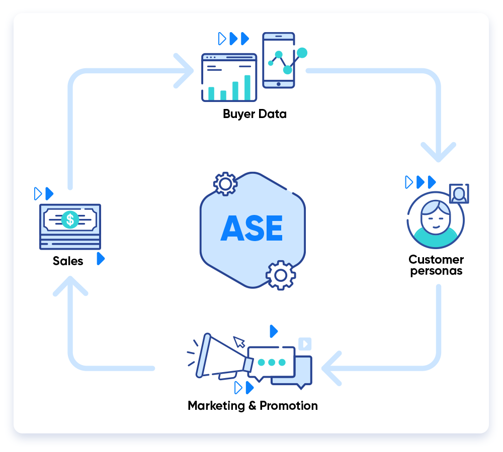 Automated Sales Engine Chip Blog