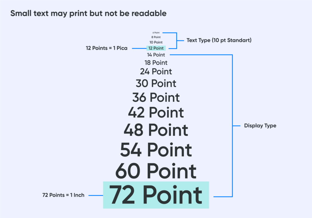 Text size graphic