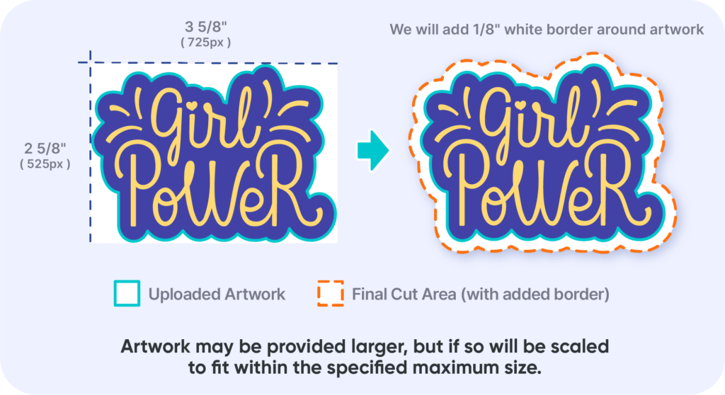 Graphic indicating specifics to kiss-cut stickers designs.