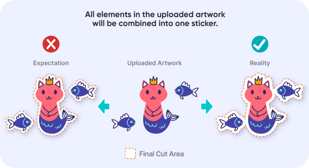 Graphic explaining how the final cut area is shown for kiss-cut stickers.