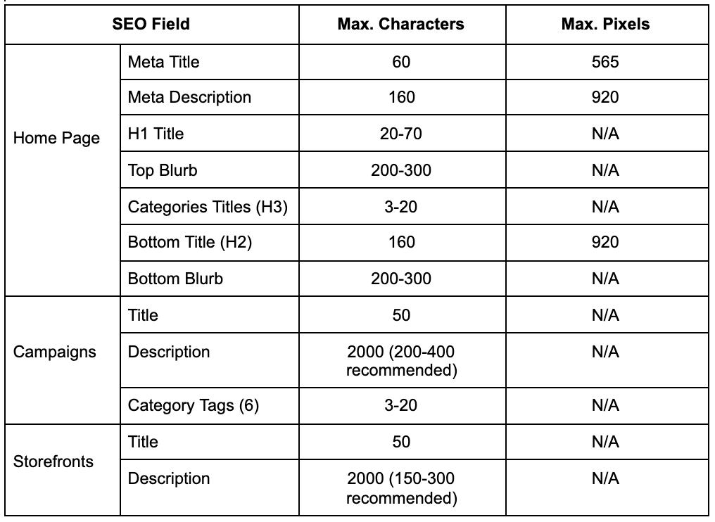 Description of SEO fields available on Chip custom domains 