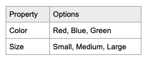 Product vs. Variant chart