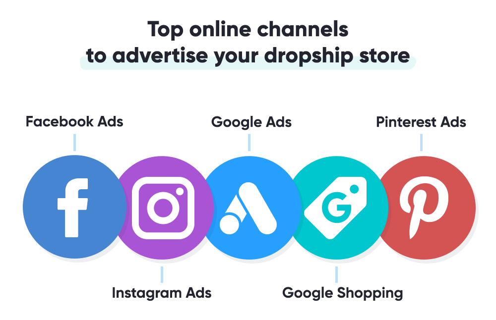 Five platforms to promote your dropship store through paid advertising.