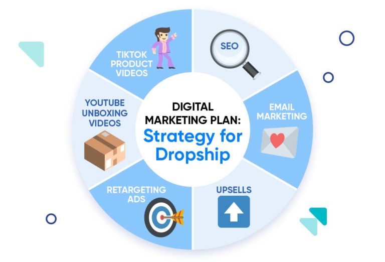 Digital Marketing Dropshipping: Panduan Lengkap Menuju Kesuksesan Bisnis Online