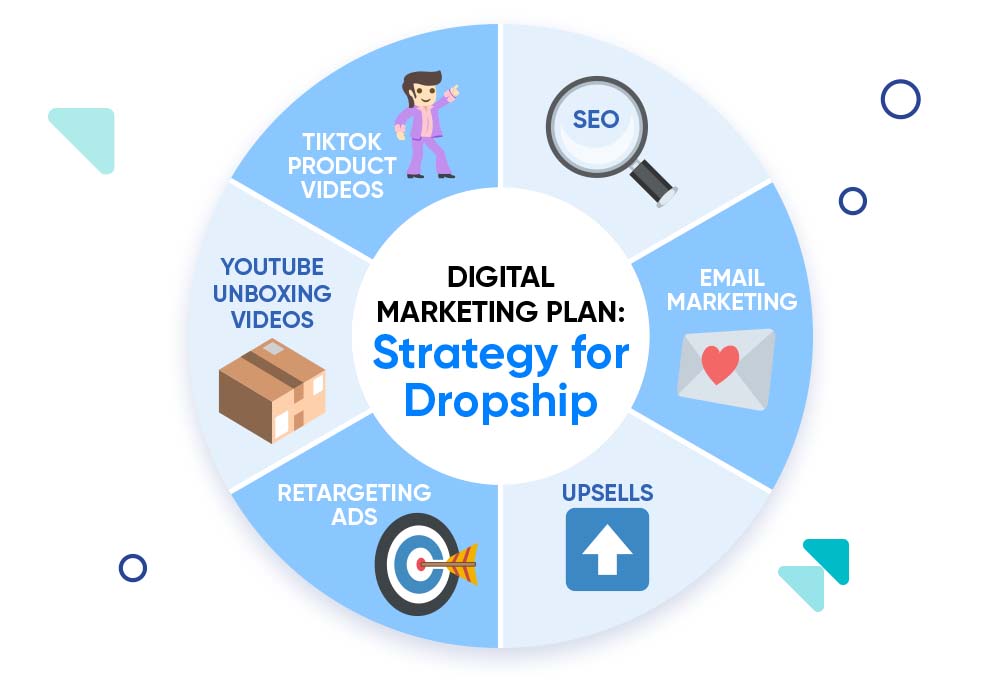 Sphere with the digital marketing mix for dropship stores.