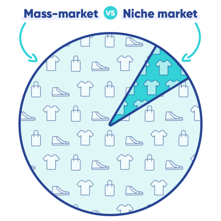 How to Start a Clothing Line Online The Ultimate Beginners Guide