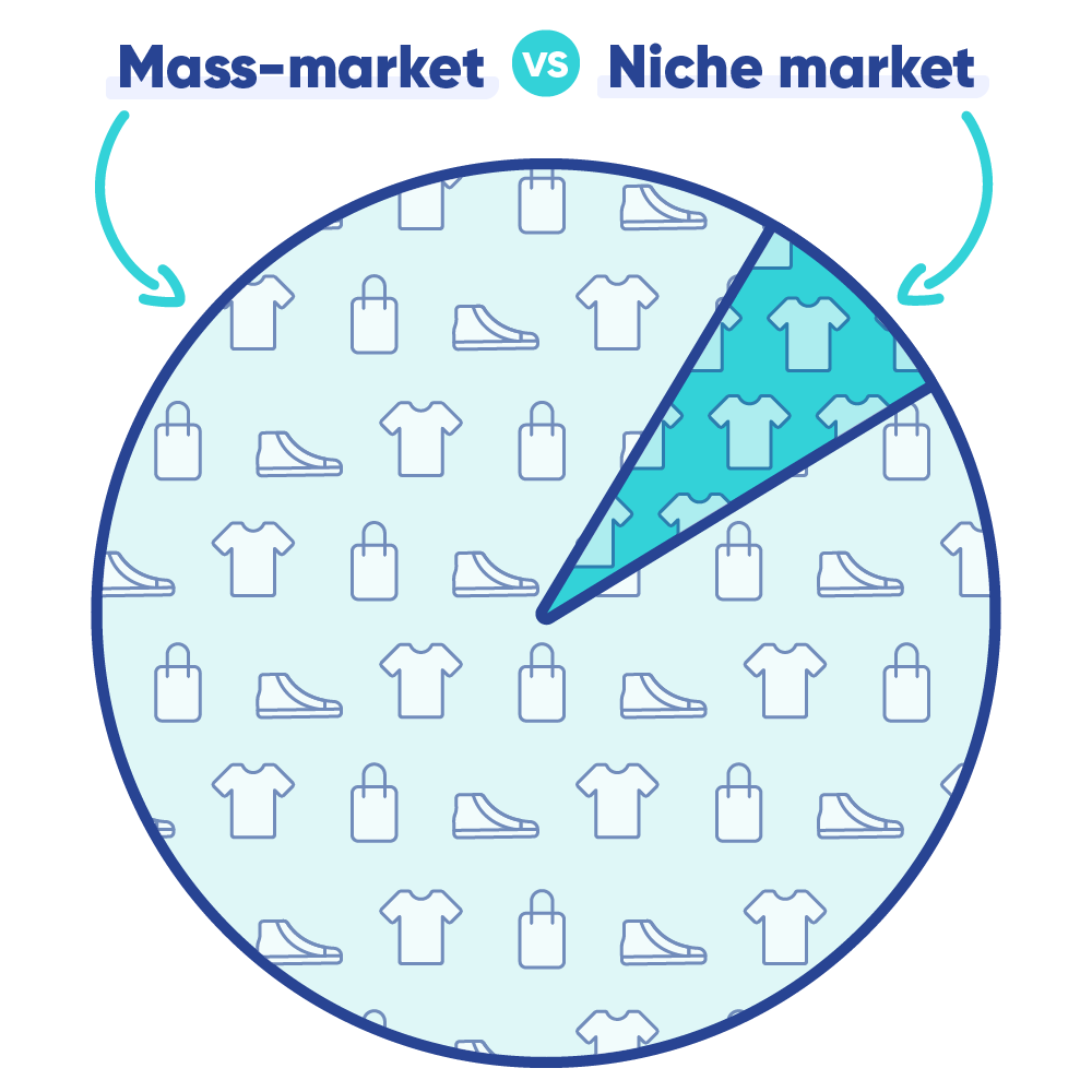Infographic comparing the size difference between a mass-market versus a niche market.