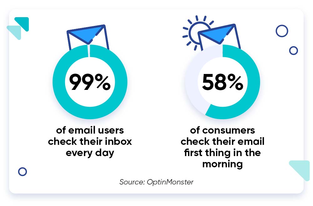 Email marketing strategy stats for your dropship business. 