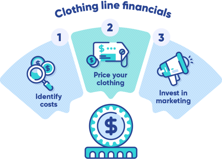 How to Start a Clothing Line Online The Ultimate Beginners Guide