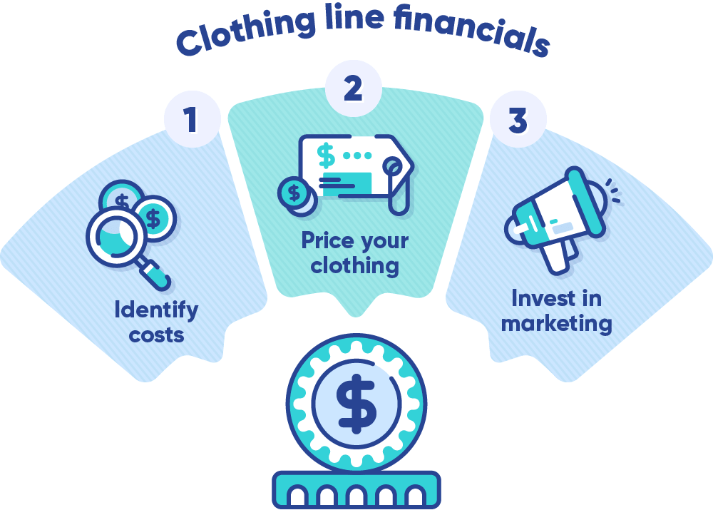 Steps to price your branded clothing items.