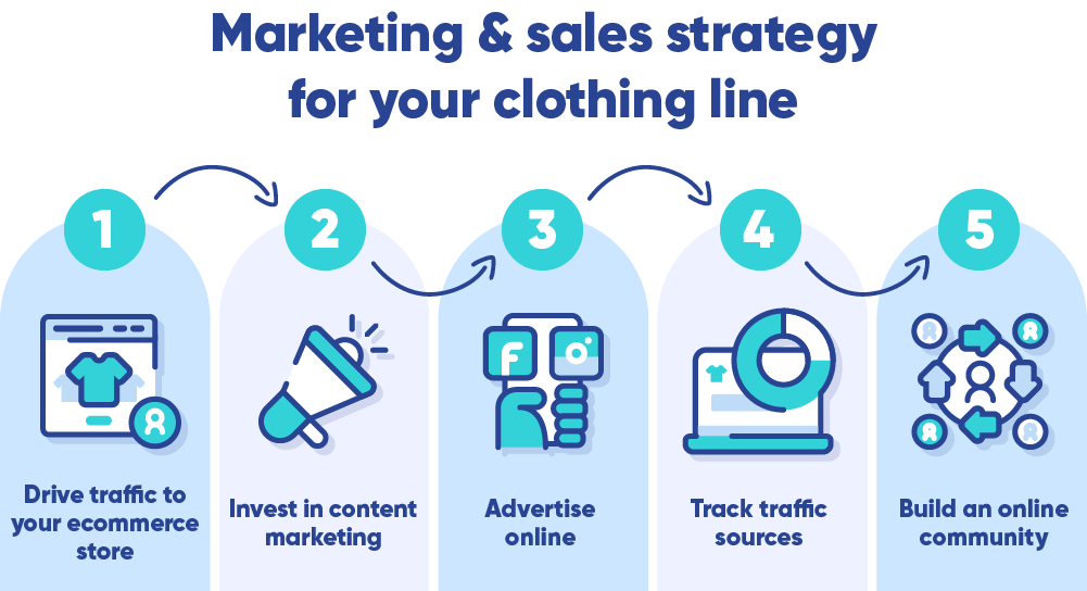 Steps to create an effective sales and marketing strategy.