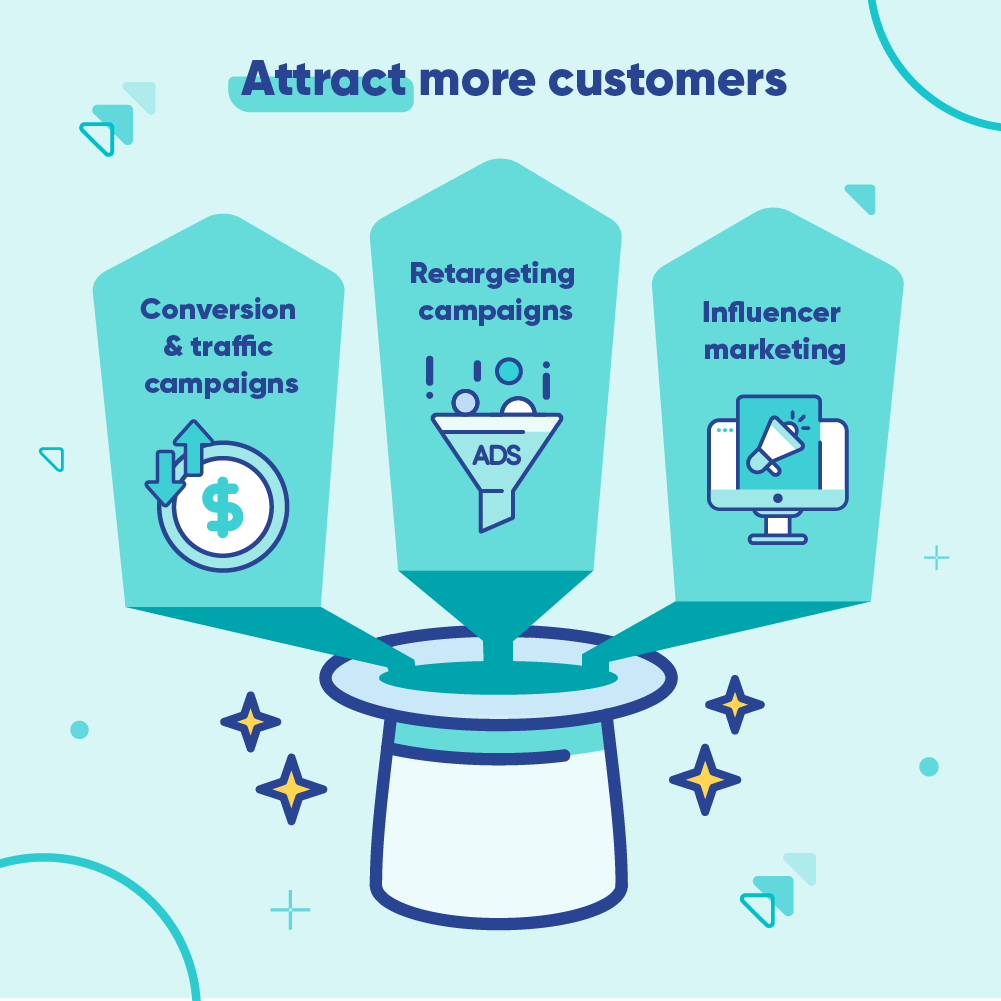 Diagram showcasing how to use paid advertising to attract more customers