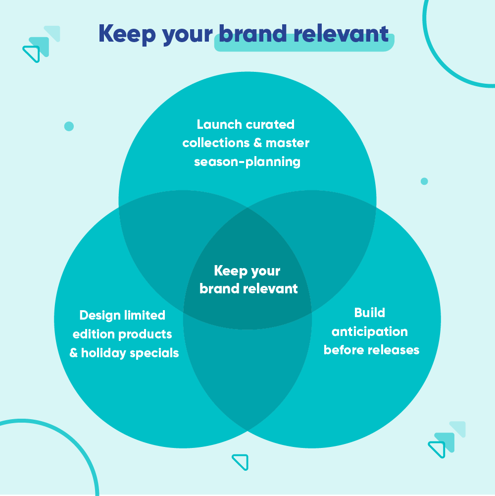 Venn diagram showing ways to keep your brand relevant