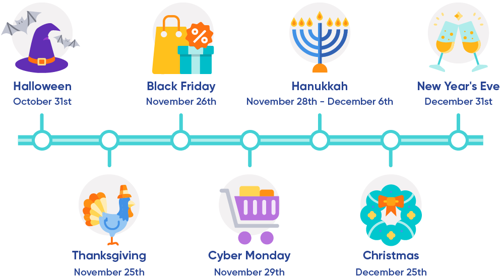Ecommerce Holiday Calendar for 2022 