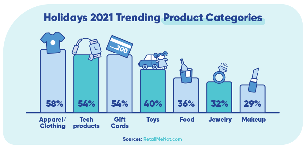 Trending Products for 2021 - Top Selling on