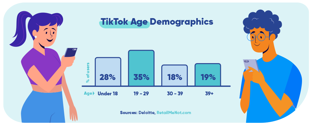 tiktok-age-dropshipping