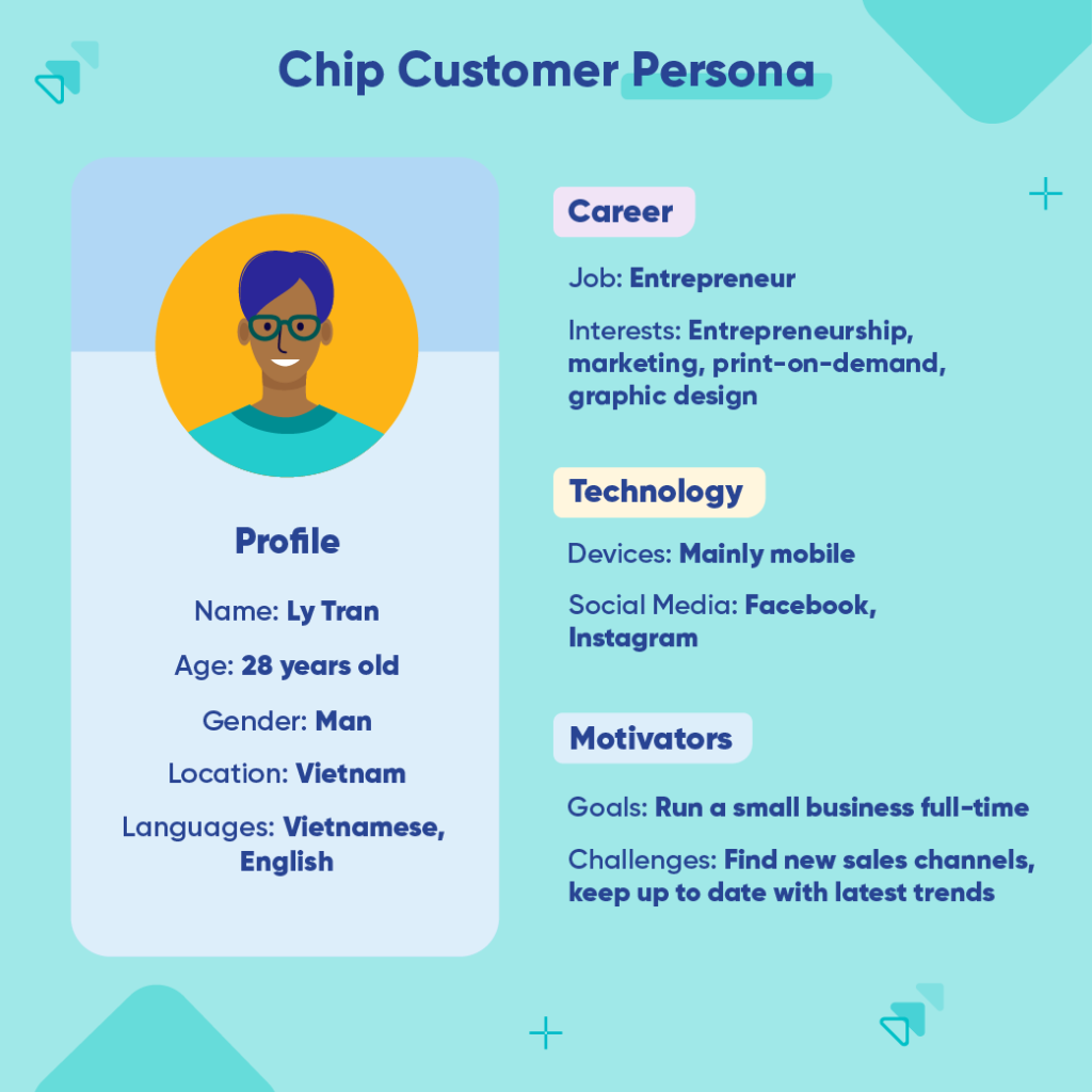 Graphic with a buyer persona example
