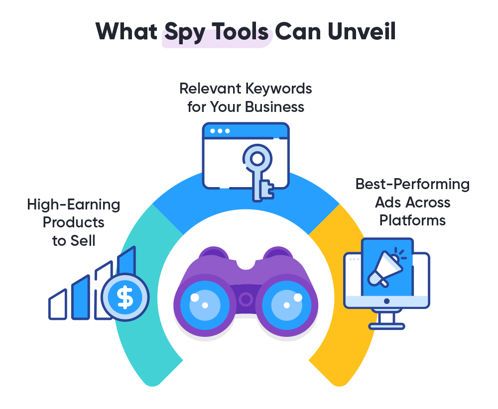 Graphic showing what spy tools can unvell