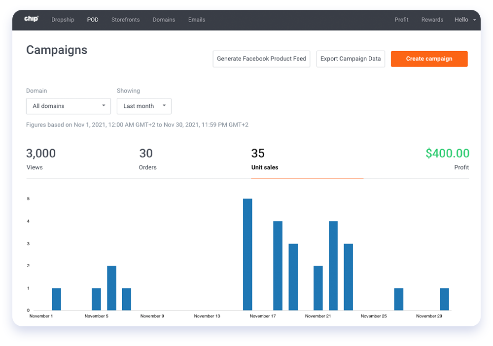 Screenshot of Chip analytics dashboard