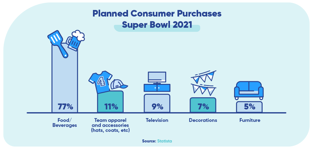 What Products to Sell for Super Bowl 2022