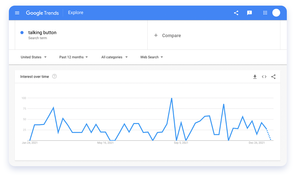 Screenshot showing Google Trends