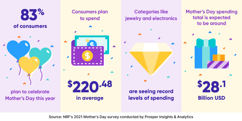 Mother's day deals 2021 jewelry sale